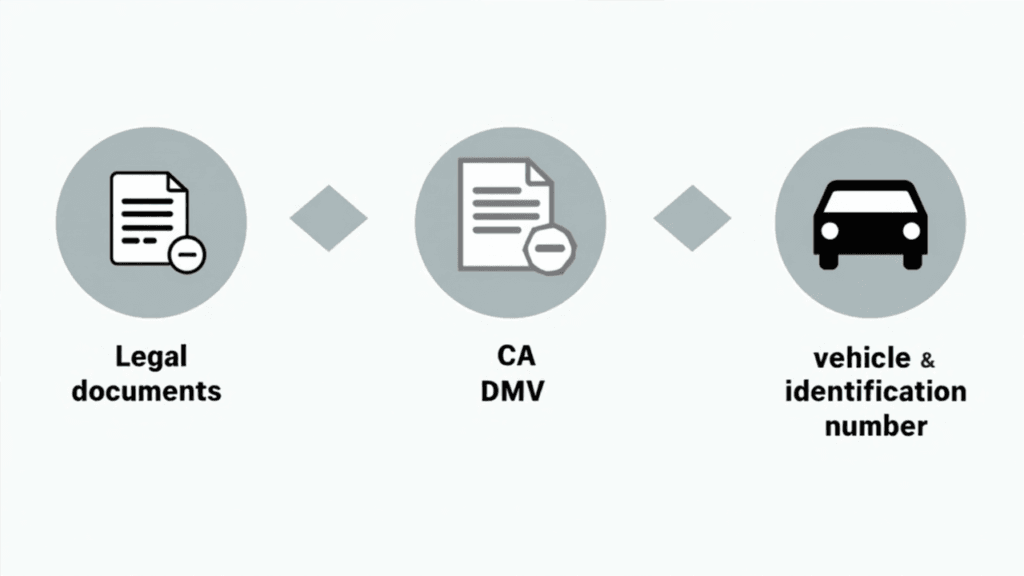 lien sale process